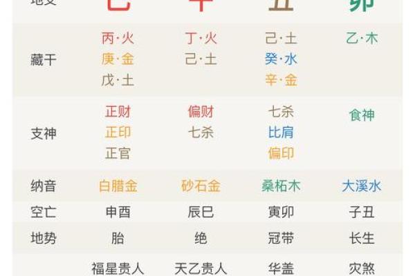 男命八字性格与感情