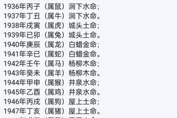 八字算命准确率表图片