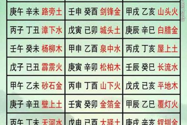 八字算命准确率表图片