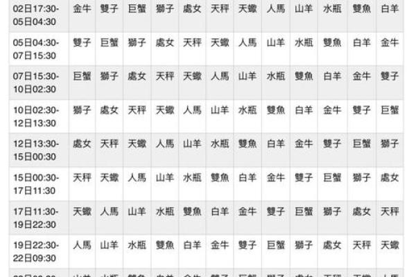 火星星座和月亮星座一样吗