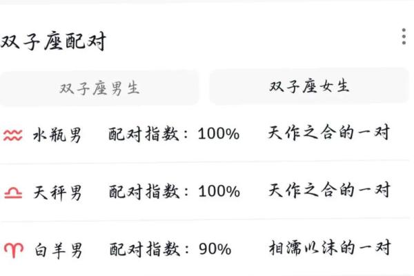 奇闻，这些星座找伴侣专挑丑的！