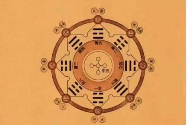 八字算命的书