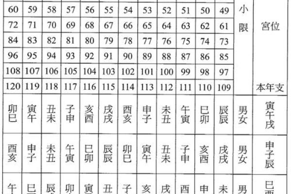10个斗数解盘技巧