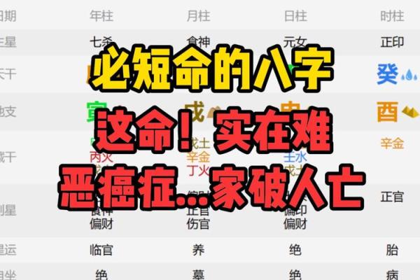 八字短命的人怎么办 八字短命是否可改