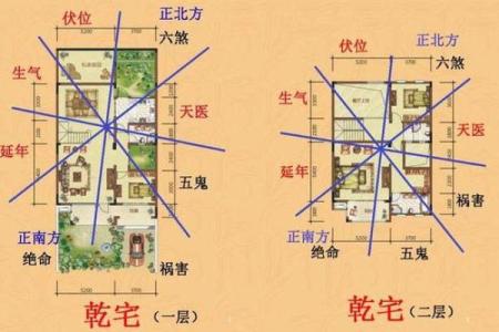 房子的后方风水怎样