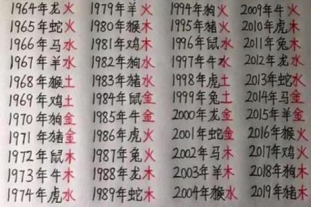 生辰八字万年历