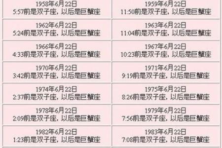 阴历腊月初九星座运势