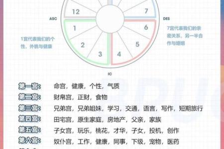 浅说：12星座爱情阴暗死角