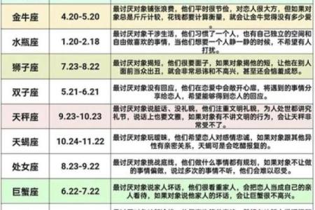 12星座是习惯冷战还是热吵