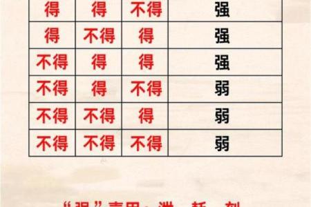 八字查用神
