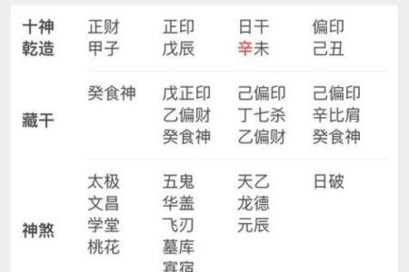 男人的八字婚姻该怎么来看？