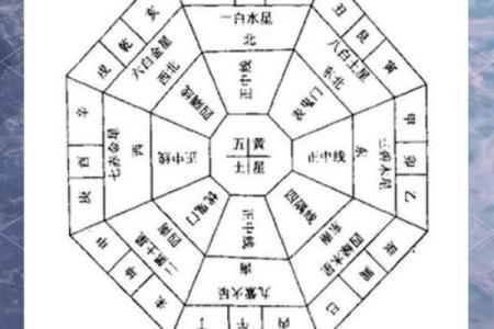 学风水：风水二十四山使用揭秘