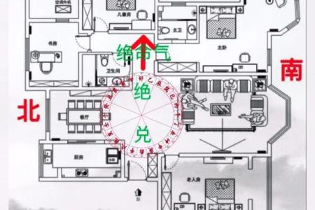房子的风水以及布局讲究