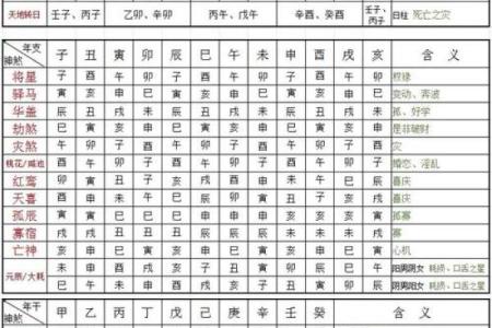 根据生辰八字入宅吉日分析