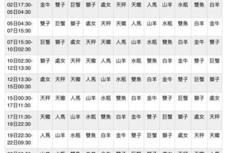 火星星座和月亮星座一样吗