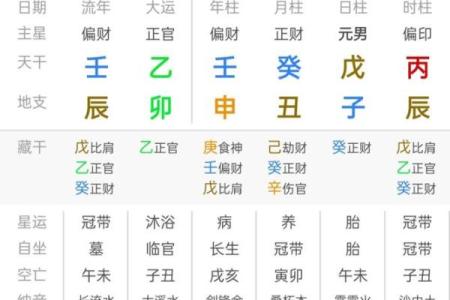 名字和八字