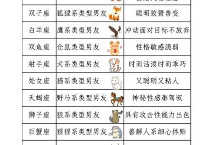 “十二星座男约会大揭秘，让你遇见理想对象！”