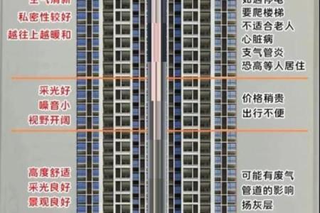 买房风水禁忌楼层是多少？