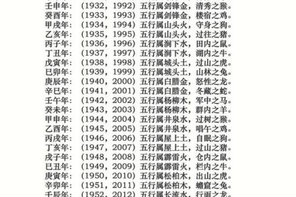 生辰八字不好