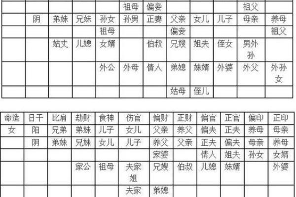 八字看配偶相貌 八字配偶相貌如何