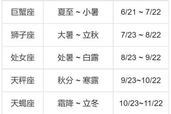 十二星座日期对照表 十二星座最佳cp表