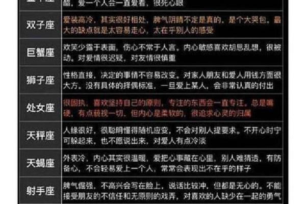 恋爱12星座谁最爱突然袭击