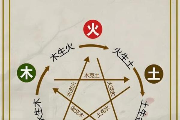 姓名五行与笔画属性之间的关系-姓名学-华易网姓名