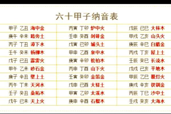 姓名五行与笔画属性之间的关系-姓名学-华易网姓名