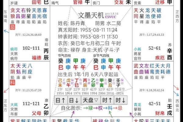 紫薇斗数几号盘