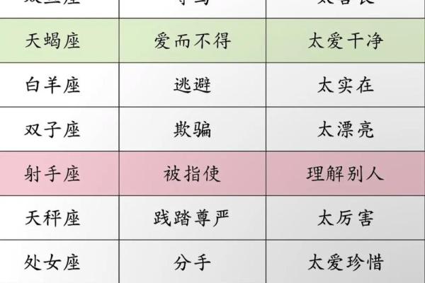 12星座分别适合干什么工作