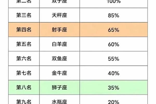 12星座分别适合干什么工作