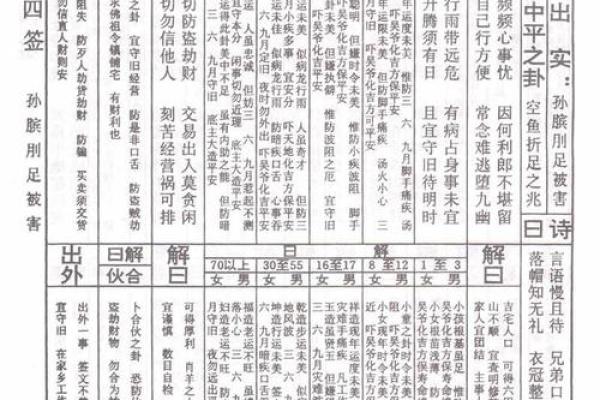 观音灵签48签六甲
