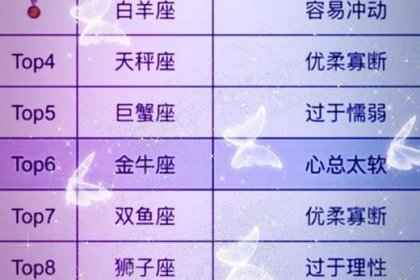 12星座性格特点大全，看看你的星座是哪一种！
