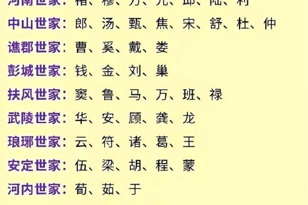 牟姓姓氏各支始祖和主要迁徙位置-姓名学-华易网姓名