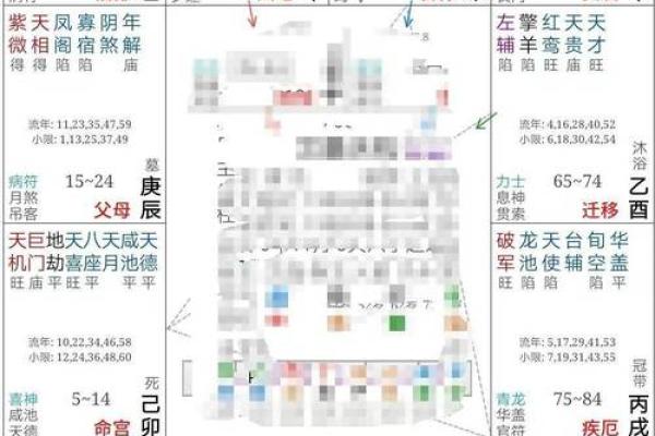 紫微斗数宫位基本概况、宫位推演（详解不外传，请收藏）