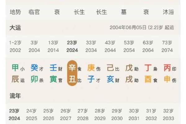 哪些生辰八字是容易导致婚姻不稳固