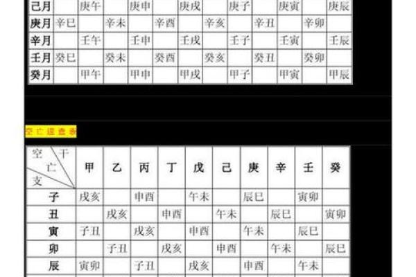 哪些生辰八字是容易导致婚姻不稳固