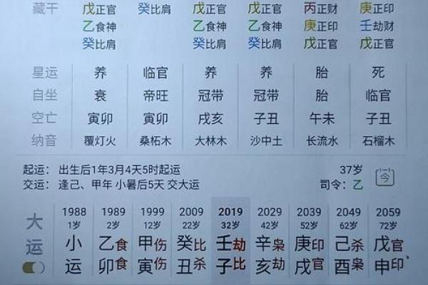 八字身弱的人如何改善