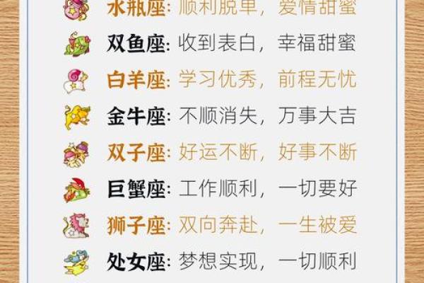 星座之间的关系准吗