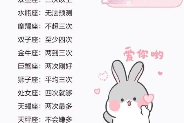 十二星座都是什么命#星座情感