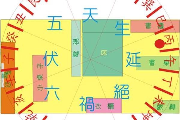 情缘风云？警惕摧毁婚恋的风水