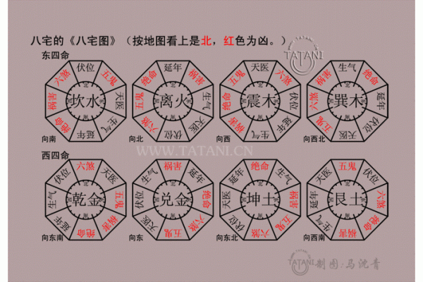 先天命看八字，后天命看风水！九大吉宅的风水选择要旨！