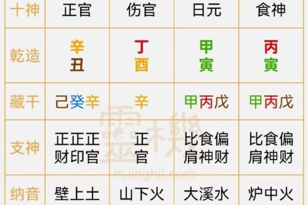 八字四柱中偏财代表什么