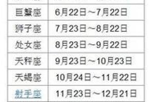哪个星座生日是农历三月八日