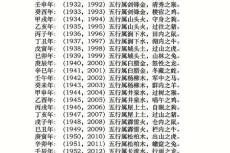生辰八字不好