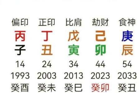 纯阳八字百年难遇是什么意思 什么是纯阳八字百年难遇