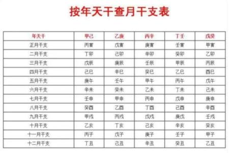 推算生辰八字