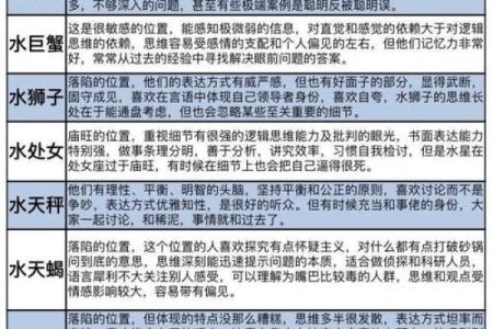 12月初3出生的人属于哪个星座
