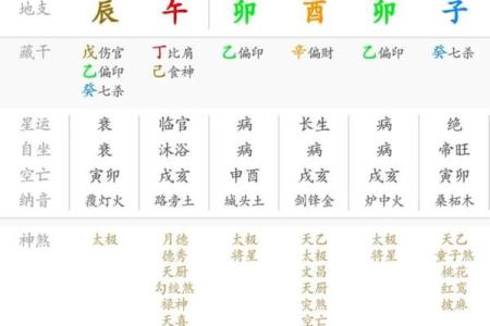 八字无官无财