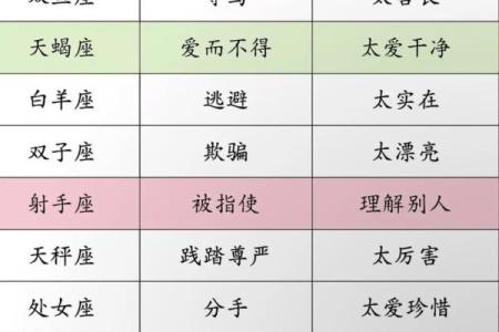 12星座分别适合干什么工作